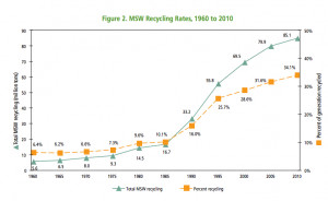 Recycling-Rate-Graph.jpg