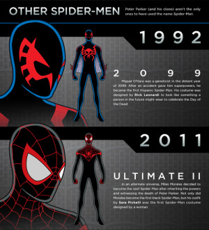 Marvel Comics spider-man Comic Books infographics Ultimate Spider-Man ...