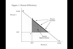 About 'Pareto efficiency'