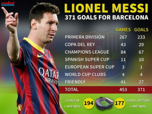 Lionel Messi Quotes Lionel messi surpasses paulino