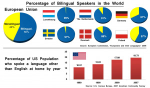 KSD “Bilingual Education” — A quick look at bilingual education ...
