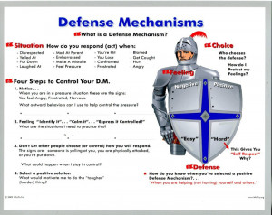 Defense Mechanisms