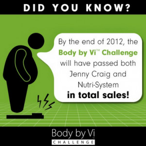 Body Challenge Results For