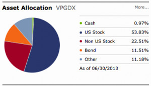 VPGDX-Vanguard-Managed-Payout-Gr-Dis-Inv-Fund-VPGDX-Quote-Price-News ...