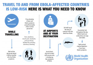 World Health Organization Ebola outbreak infographic for travelers