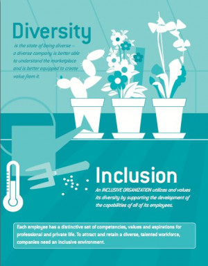 diversity and inclusion google search