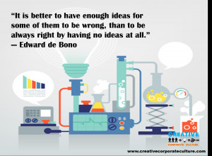 Creativity and Innovation Quote Edward de bono Creative Corporate ...