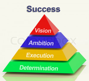 Success Pyramid Showing Vision Ambition Execution And Determinat