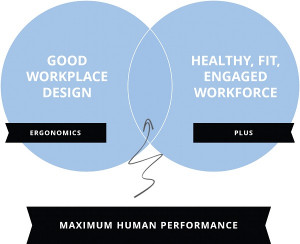human-performance-model