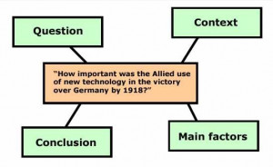 Remember the Basic Structure of the GAMSAT essay