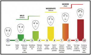 10 Pain Scale