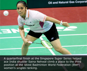 Saina Nehwal jumps to third spot in badminton rankings