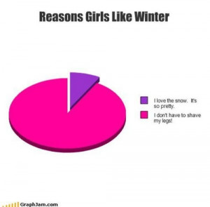 why girls like winter