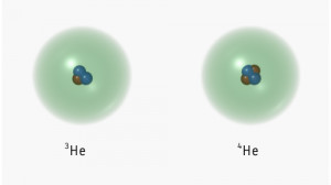 How to Draw Helium Atom