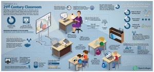 Collaboration and the role of technology in the 21st Century Classroom
