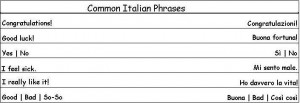Common Italian Phrases to help you around Italian Speaking Countries