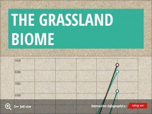 THE GRASSLAND BIOME