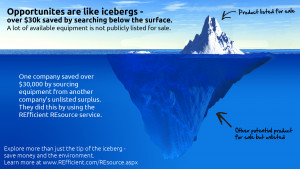 REsource allows you to get at the iceberg of opportunity.