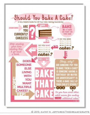 Should you bake a cake? Of course!Bakeries Stuff, Flow Charts Humor ...