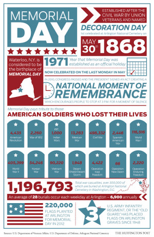 ... Memorial Day Soldiers , Memorial Day Wallpaper , Memorial Day Quotes