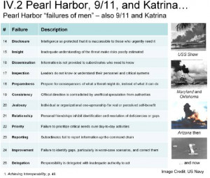 Authority And Responsibility Quotes