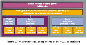 10 Gigabit Ethernet Bandwidth Quotes & Whitepaper