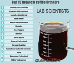 ... more coffe cups measuring cups medical laboratory laboratory beaker
