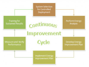 Continuous Quality Improvement Cycle Images
