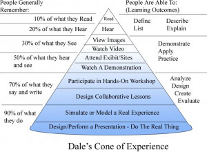 PRC ECE Board Exam Using Dale Cone of Experience Technique