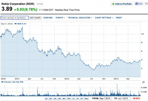 What you need to know about Zynga - The Cody Word - MarketWatch
