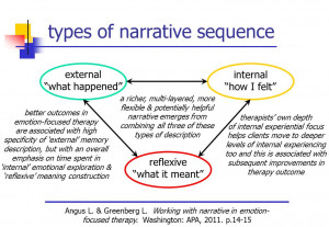 ... Narrative in emotion-focused therapy