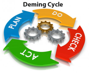 Deming Cycle The Wheel Of Continuous Improvement Picture