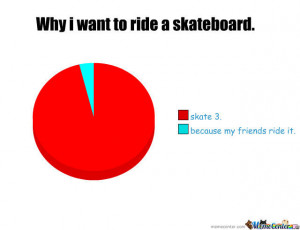 Why I Want To Ride A Skateboard