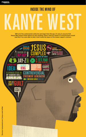 Inside the Mind of Kanye West: Typographic Phrenology
