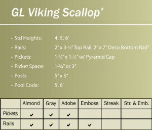 Vinyl – GL Viking Scallop Fence