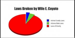 Funny Statistics (Part 4)