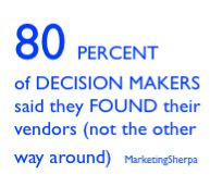 ... marketing quotes more social media marketing marketing quotes sales