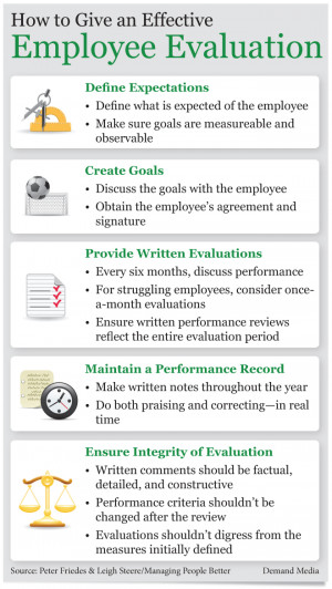 How to Give an Effective Employee Evaluation