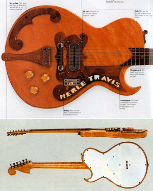 Thread: The dispute over who designed the Les Paul