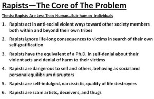 Figure 7: Rapist Are the Core of the Problem