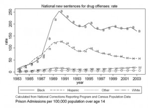 martin luther king jr quotes health care