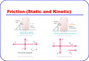 Friction (Static and Kinetic )