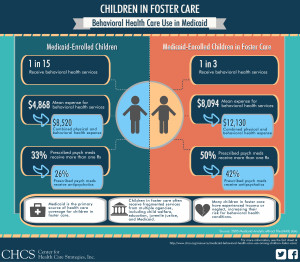 Children-in-Foster-Care-Behavioral-Health-Care-Use-in-Medicaid5.jpg