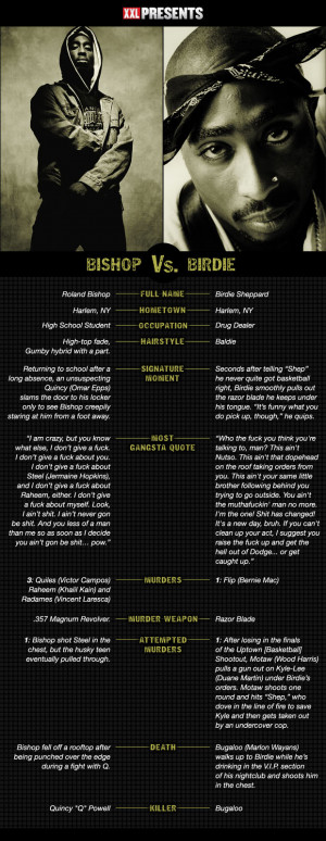 Tupac Juice Meme Tupac month: bishop vs.