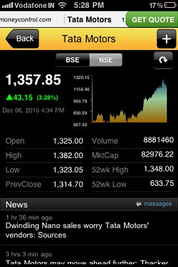 Get Real Time Stock Quotes, Indian and Global Market Indices With ...