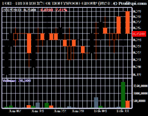 OTC FOH, AMEX FOH, FOH Stock Quote,penny stocks for 2013, penny stocks ...