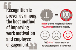 In Times of Transition, Employee Recognition is More Important Than ...