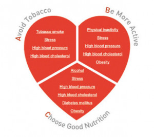 heart-health-risk-factors