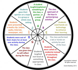 The engagement wheel score is most accurate when looking at the same ...