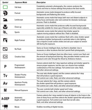 for my Canon EOS Rebel T3… because I am still noob =x